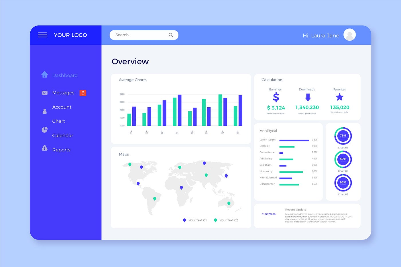 Analytics dashboard