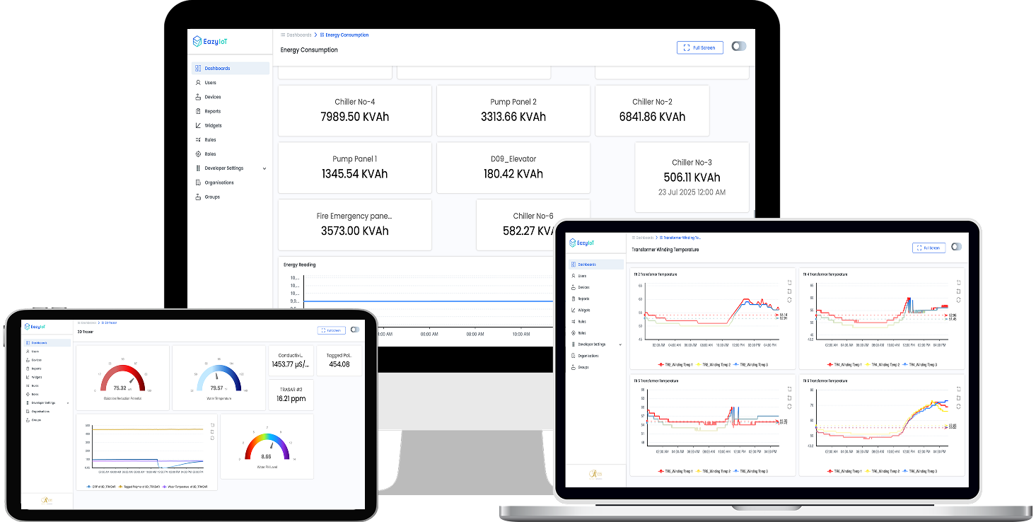 Laptop, tablet and phone with EazyIoT dashboards