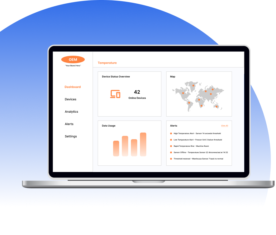 Build vs Buy EazyIoT