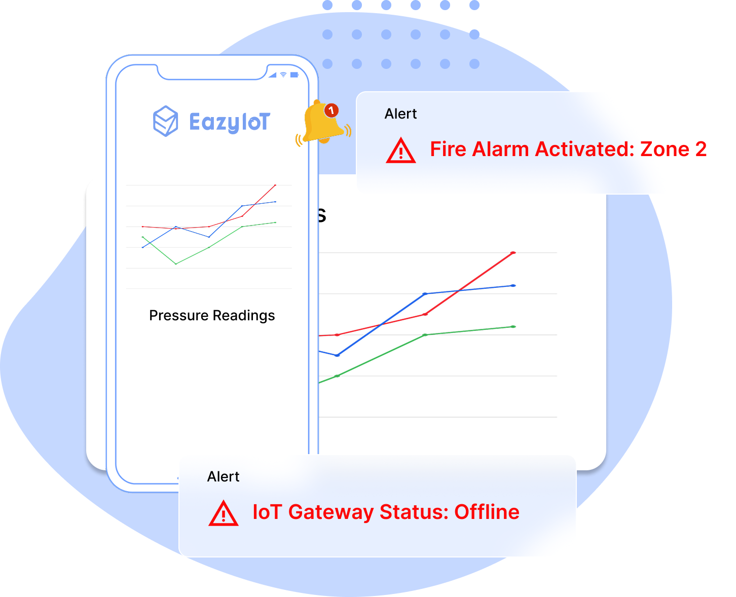 Instant Alerts & Notifications