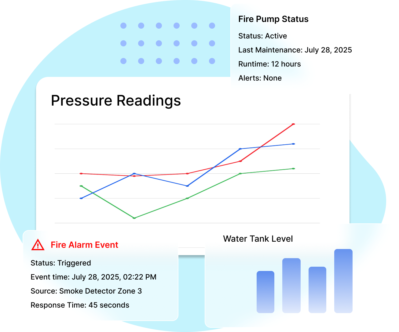 Visual Trends & Graphs