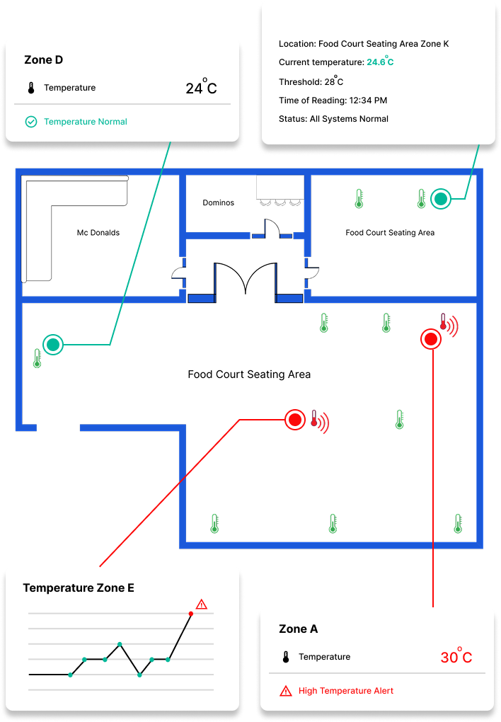 Facility floor plan with temperature sensor markers