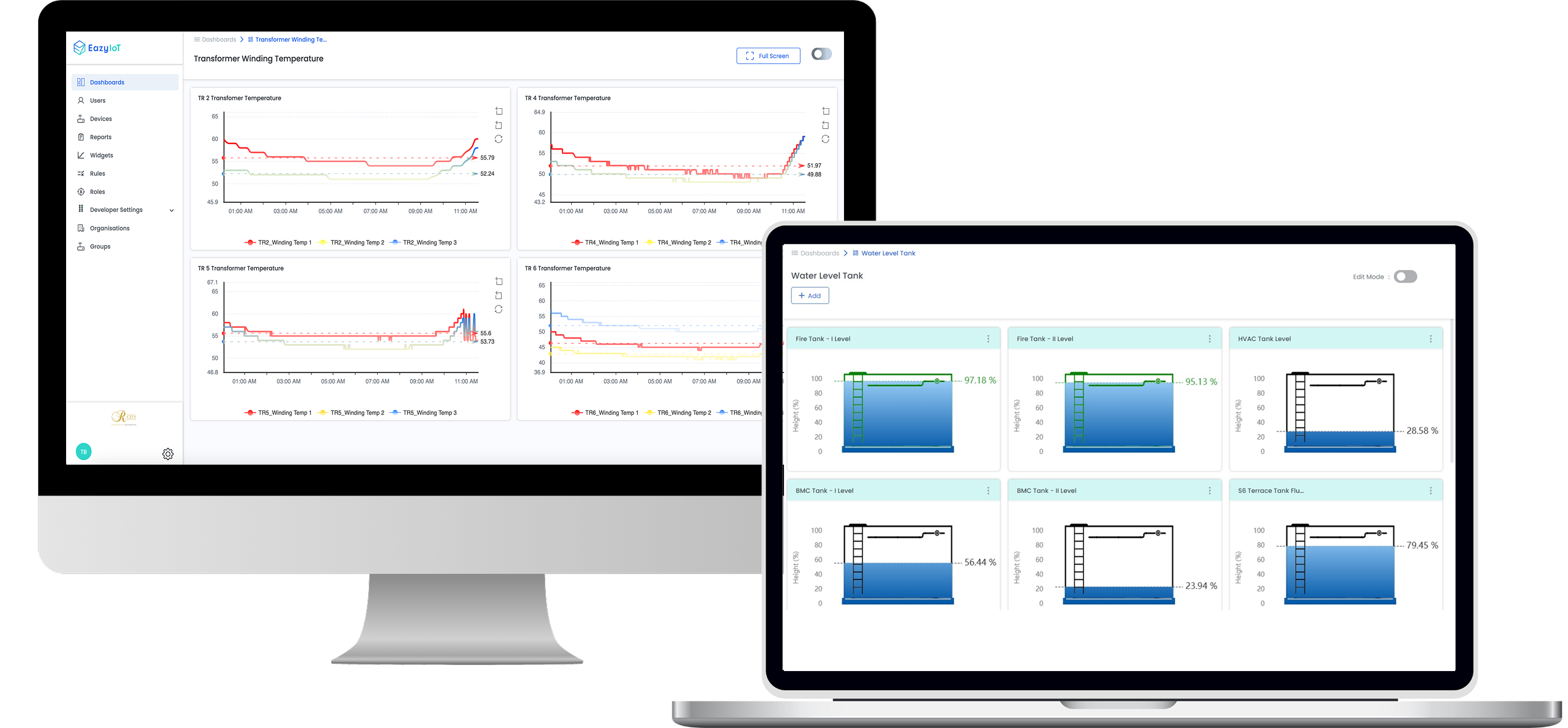 Device mockups showing dashboards