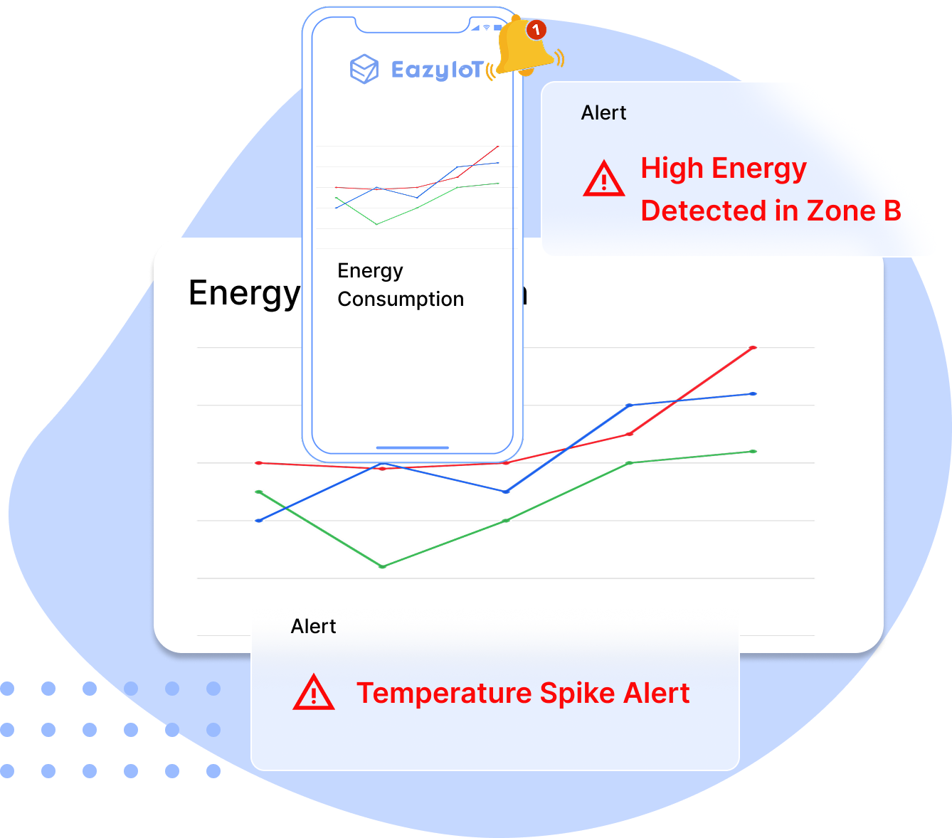 Instant alerts and notifications