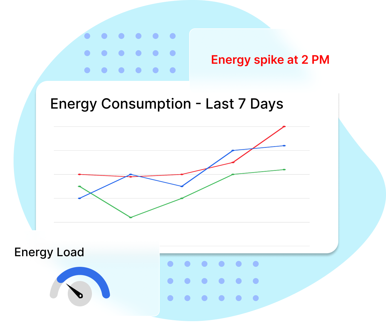 Visual trends and graphs