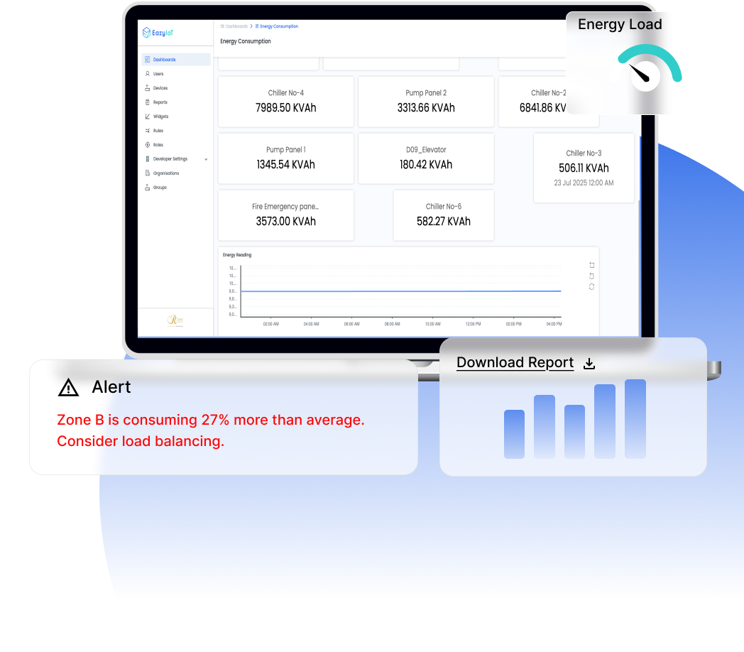 Real-time energy dashboard