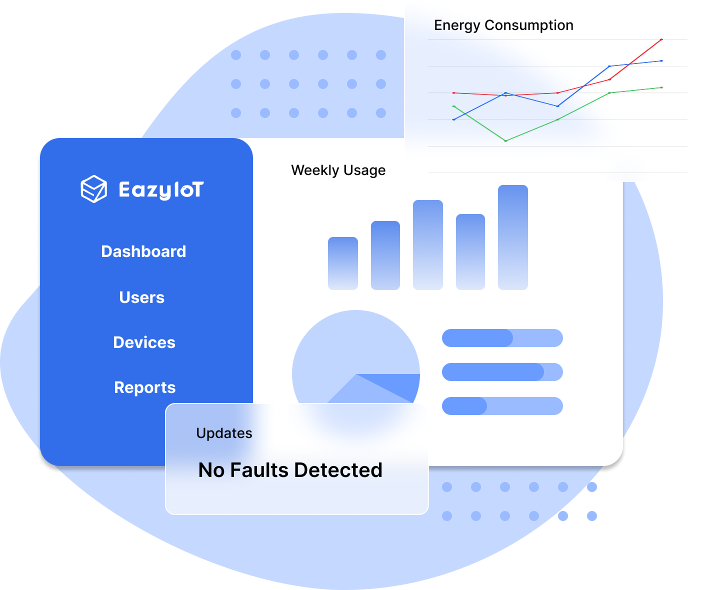 Energy analytics & sustainability tracking