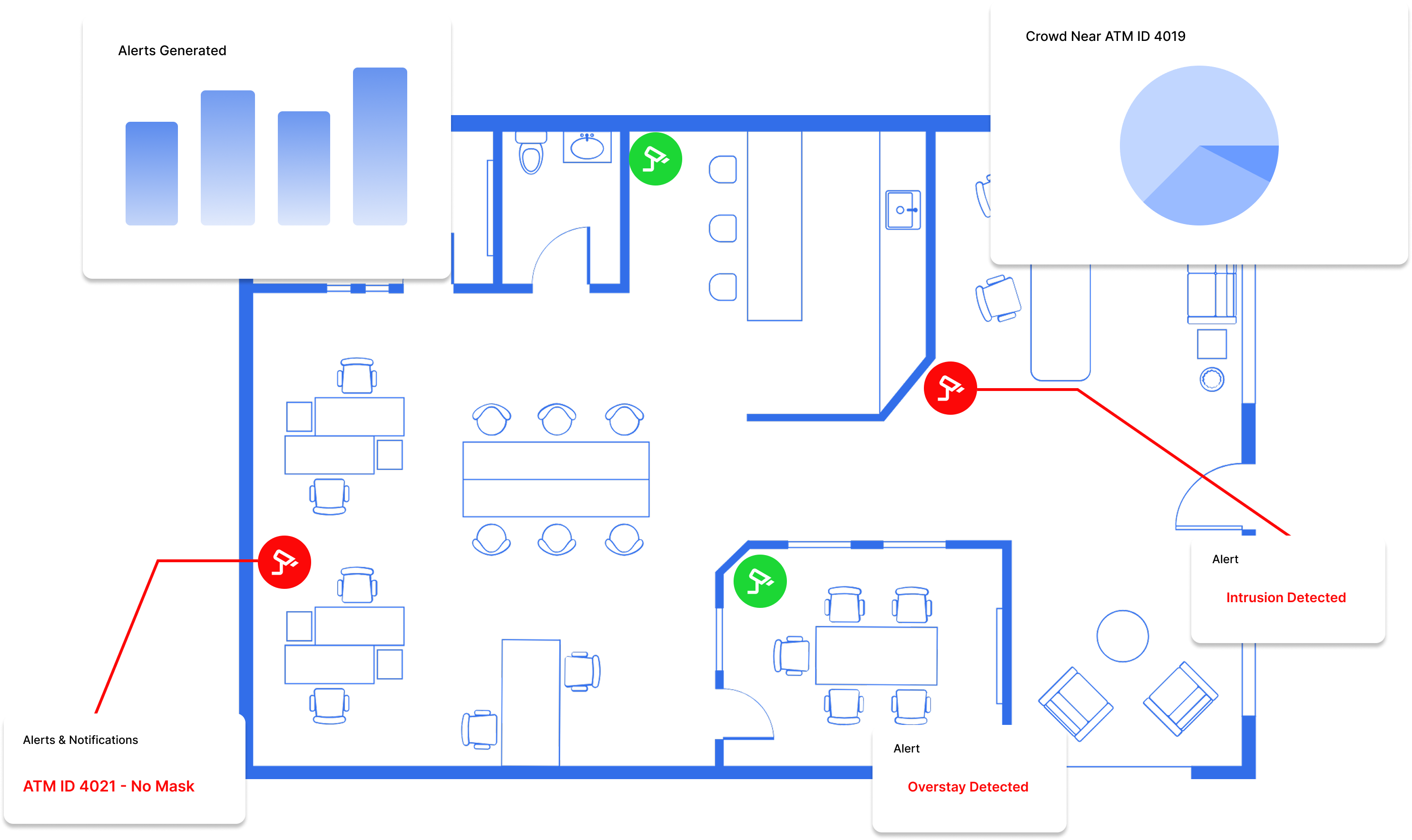 Floor plan showing camera coverage and alerts, Stay Informed, Stay in Control 