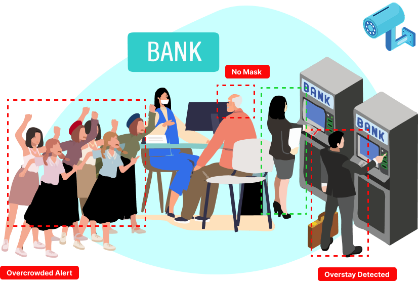 People using AI-powered surveillance around ATM