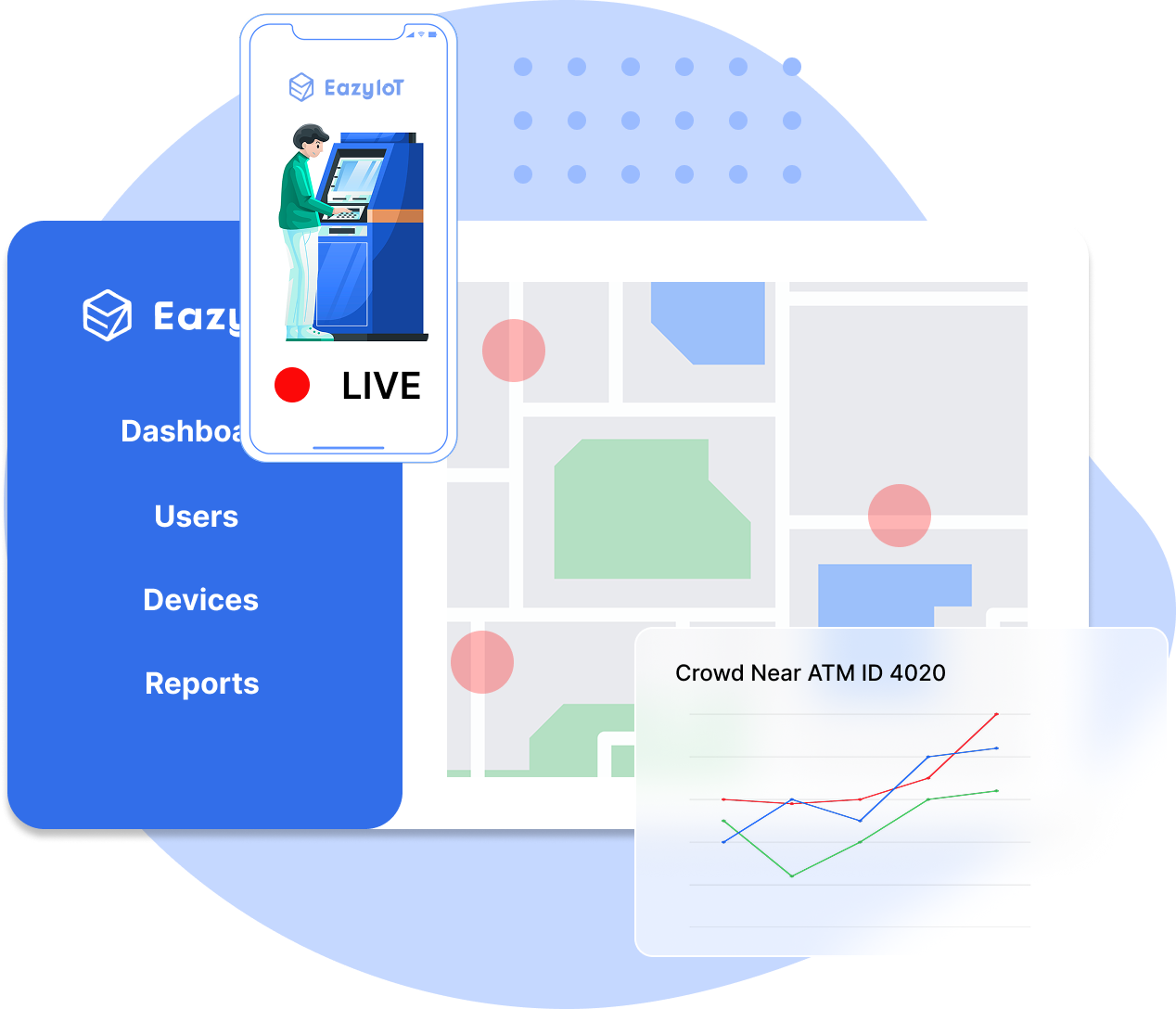 Real-time monitoring and remote access