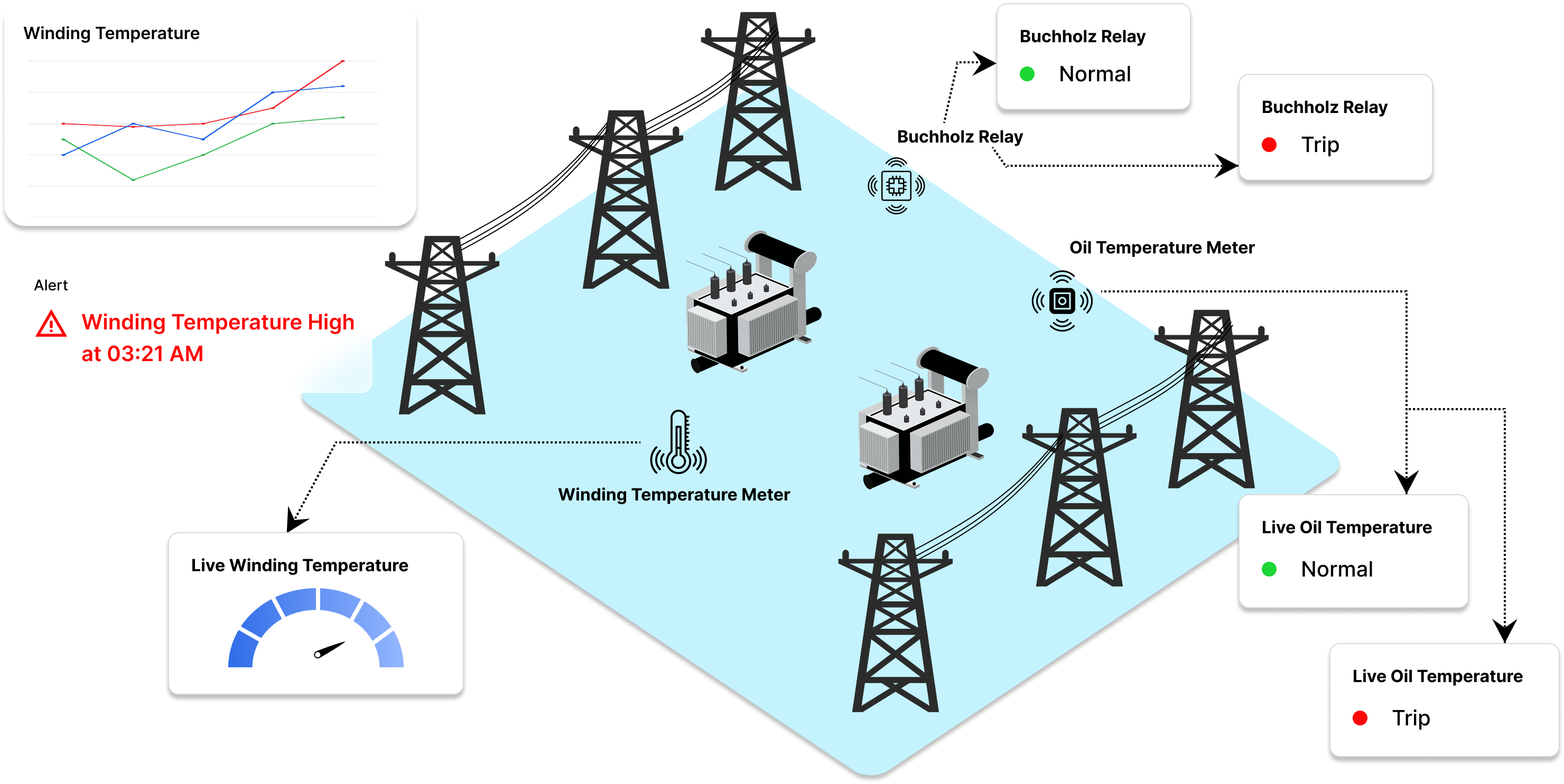 Floor plan showing camera coverage and alerts, Stay Informed, Stay in Control 