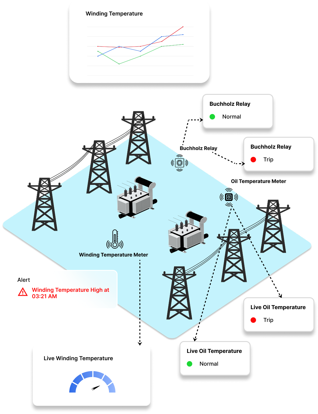 Floor plan showing camera coverage and alerts, Stay Informed, Stay in Control 