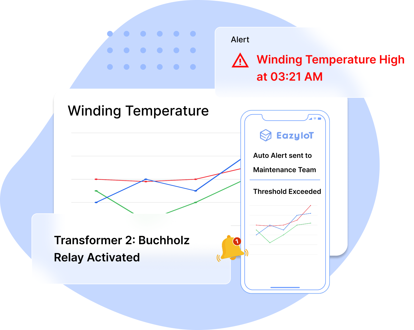 Instant alerts & notifications