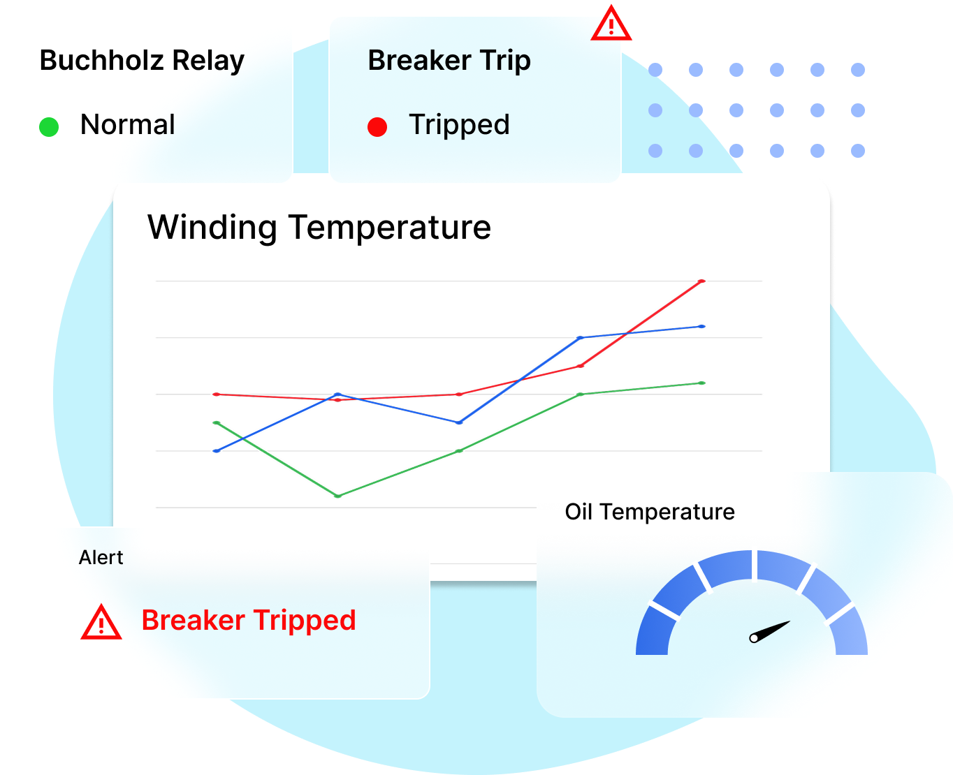 Visual trends & graphs