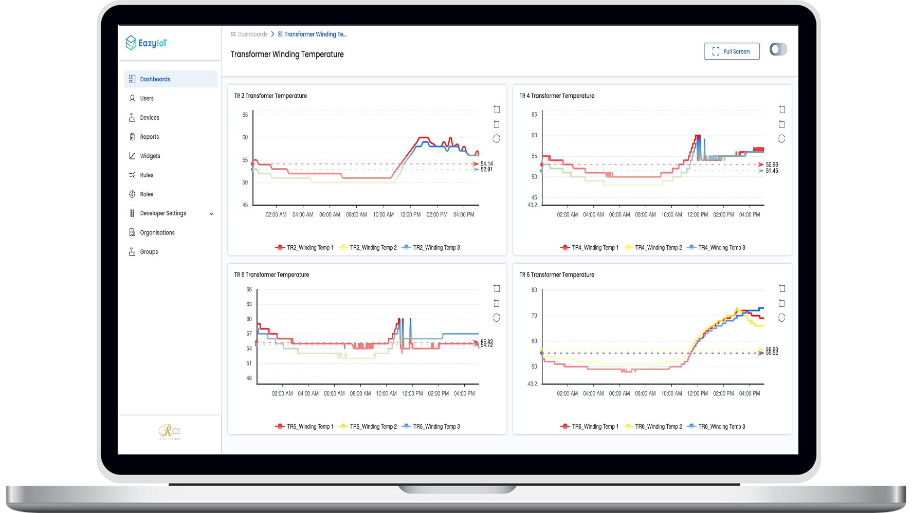 Laptop showing transformer charts